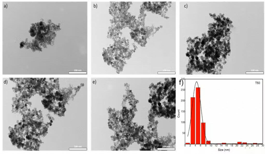 Nanopartículas magnéticas feitas no Brasil prometem avanços contra o câncer e na recuperação ambiental, usando tecnologia em escala microscópica.