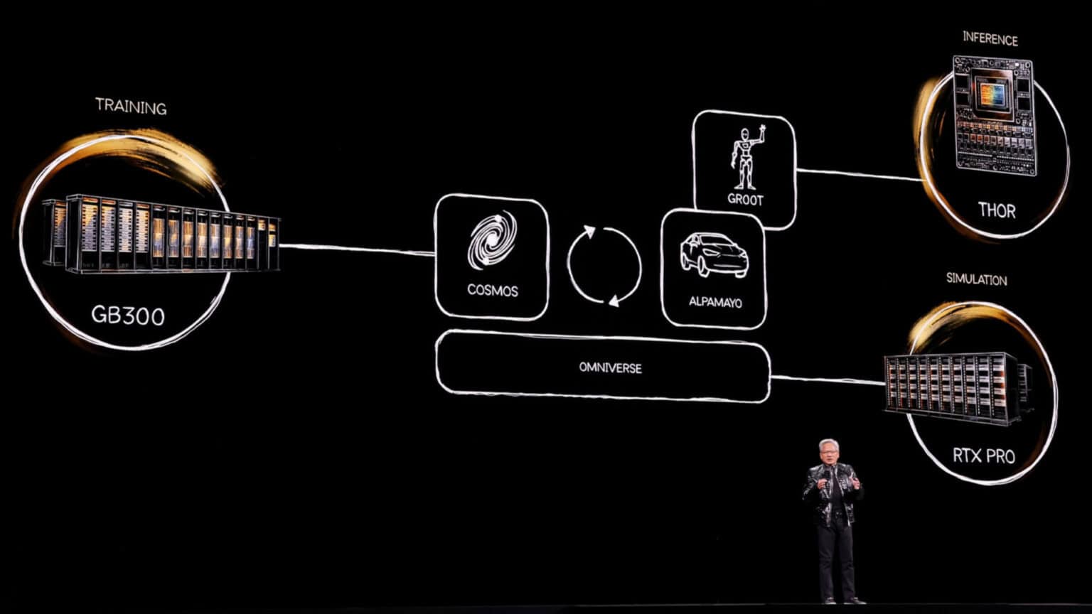 Nvidia lança plataforma Vera Rubin e aposta em IA física na CES 2026
