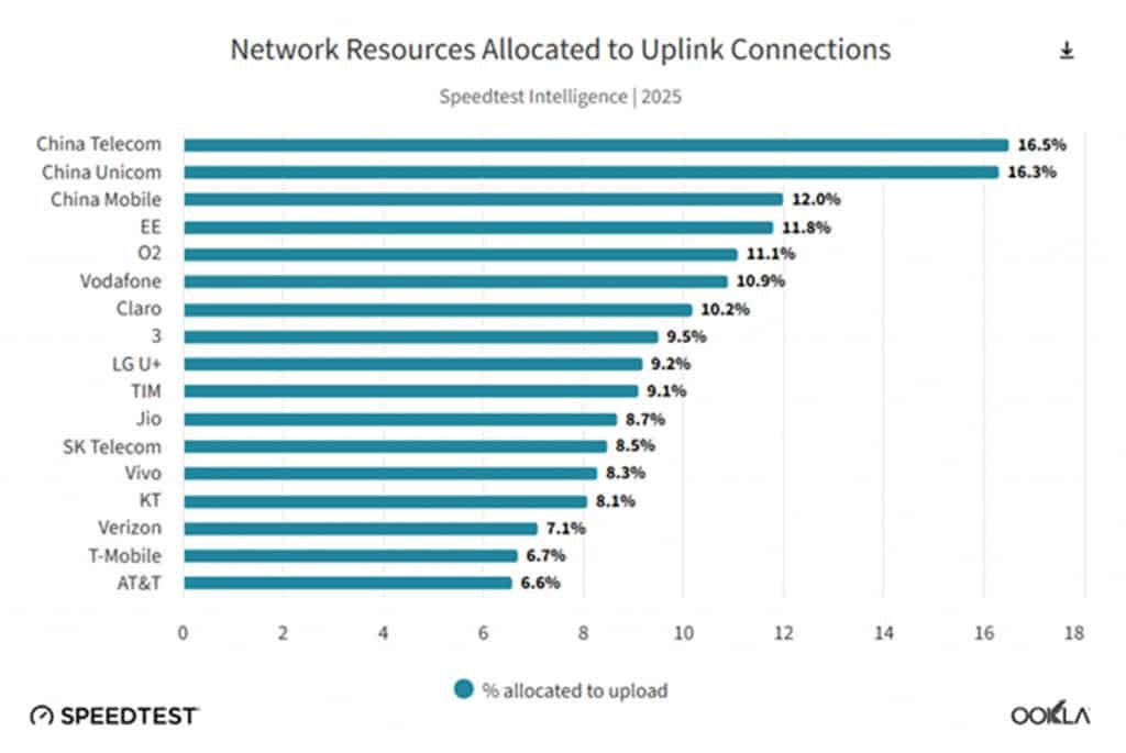 ookla speedtest intelligence