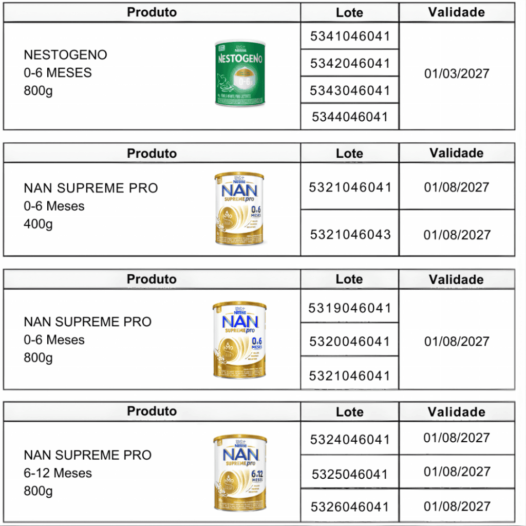 produtos recolhidos anvisa