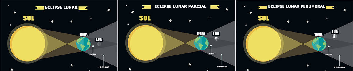 Quando serão os próximos eclipses de 2026? - Olhar Digital