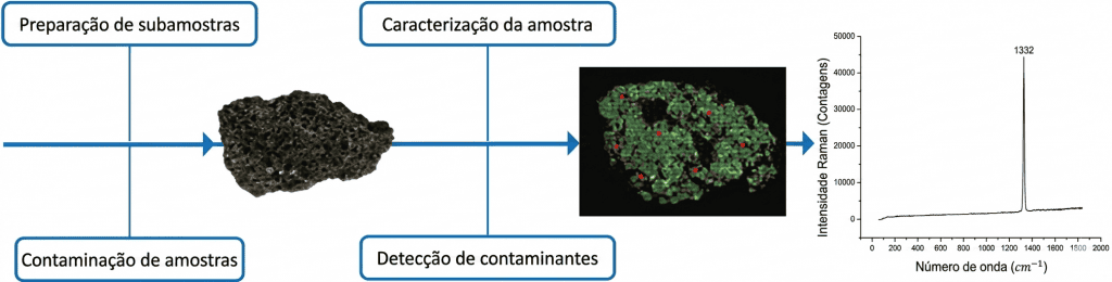 meteoritos contaminação