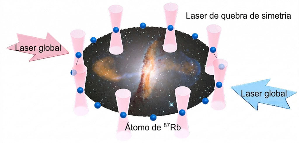 decaimento do falso vácuo universo