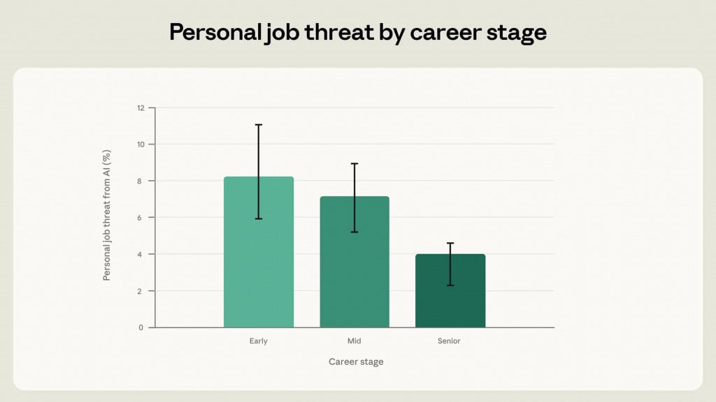 Levantamento realizado pela Anthropic sobre a percepação dos usuários com o Claude