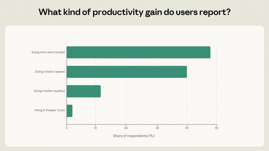 Levantamento realizado pela Anthropic sobre a percepação dos usuários com o Claude