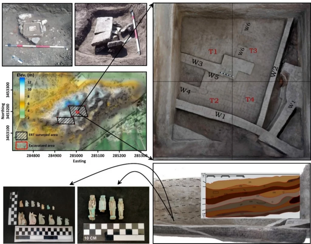 Infográfico científico composto por quatro painéis sobre a descoberta em Buto, Egito. O painel superior mostra um mapa digital 3D da área de Kom C e o mapeamento por tomografia elétrica (ERT). O painel inferior exibe uma seção vertical das camadas de solo escavadas e fotografias de artefatos reais encontrados, como amuletos e pequenas estatuetas da 26ª Dinastia.