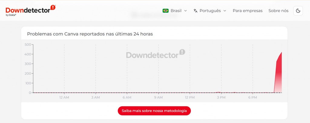 Print de tela do site Downdetector