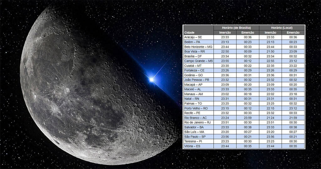 ocultação lunar regulus