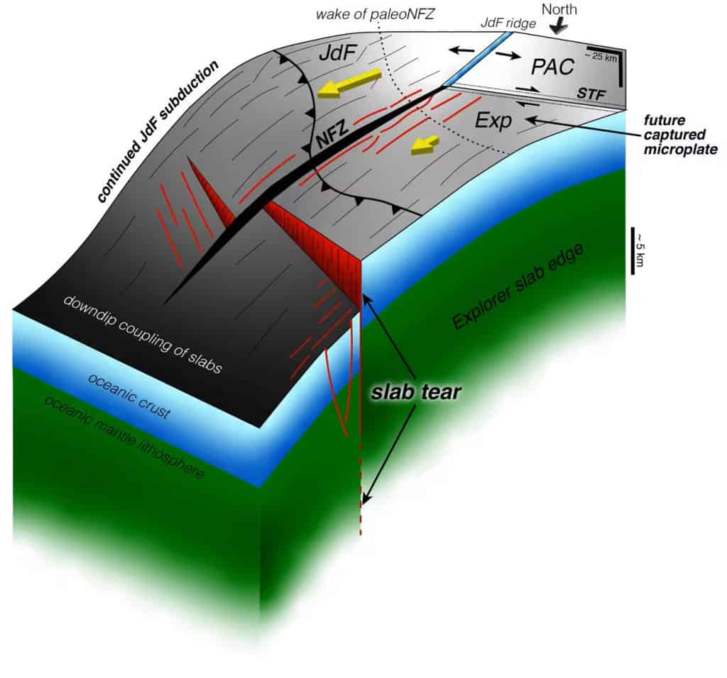 zona de subducção 