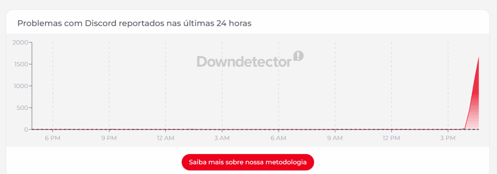 Discord