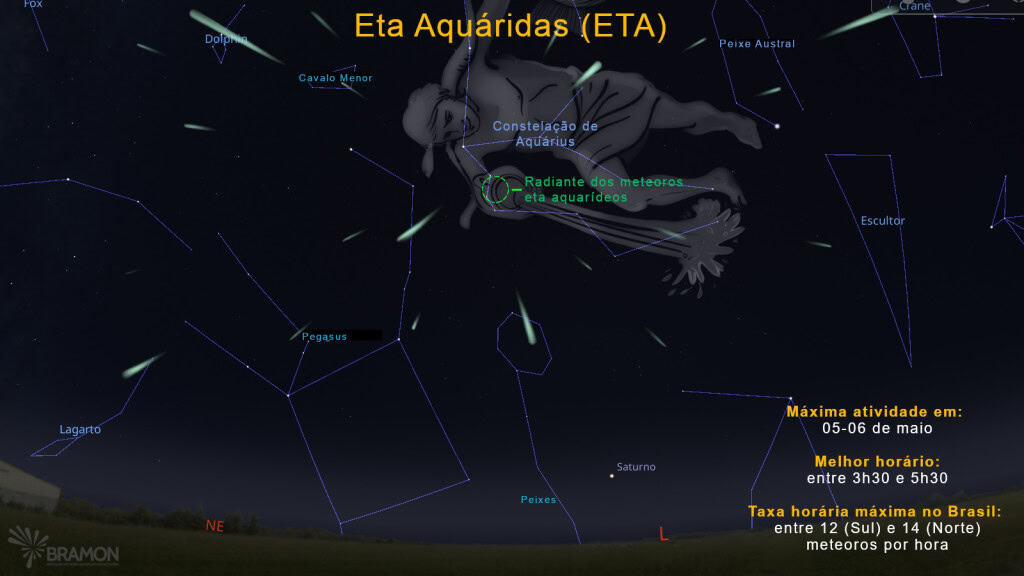 eta aquaridas 2026