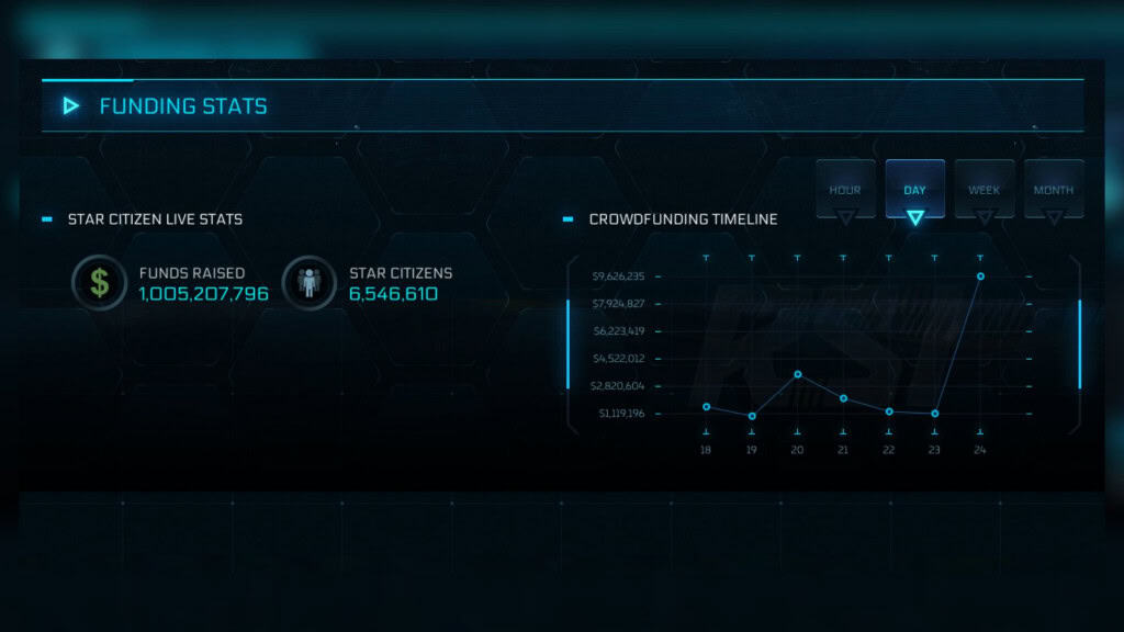 Captura de tela de painel de financiamento do Star Citizen