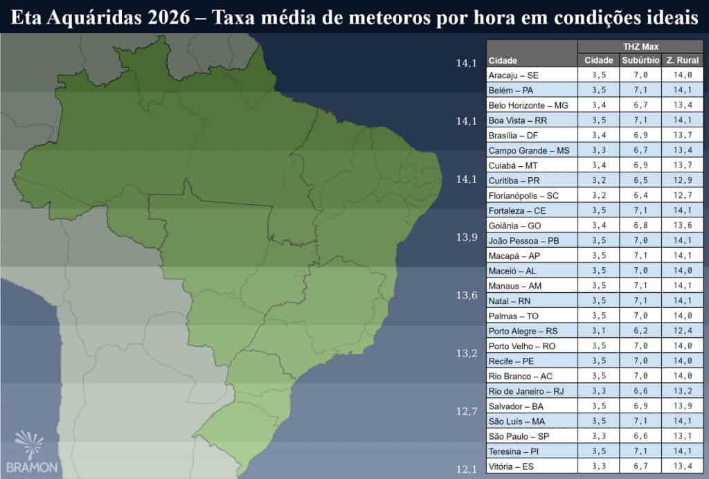 chuva de meteoros taxa eta aquáridas