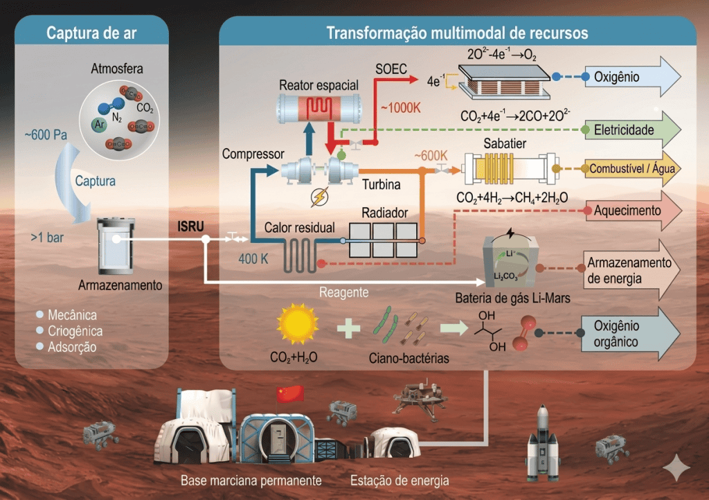 usina energia marte
