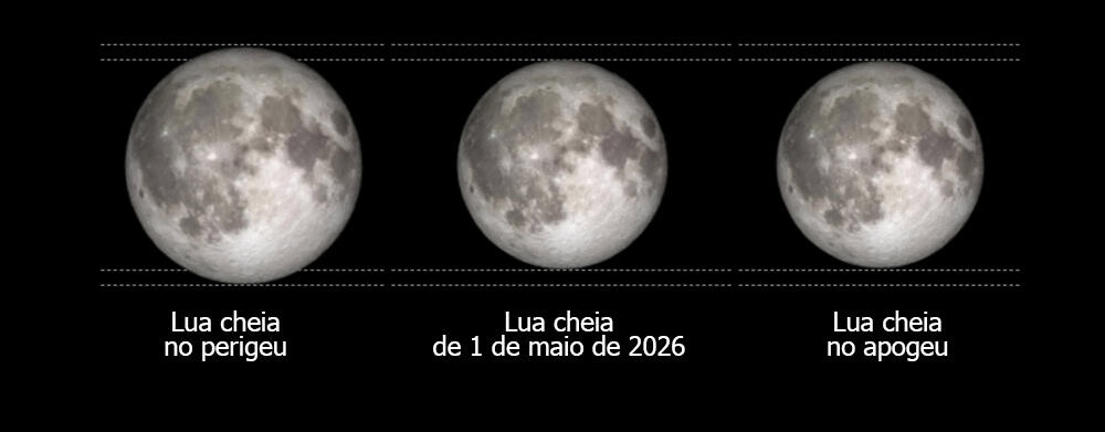 lua cheia