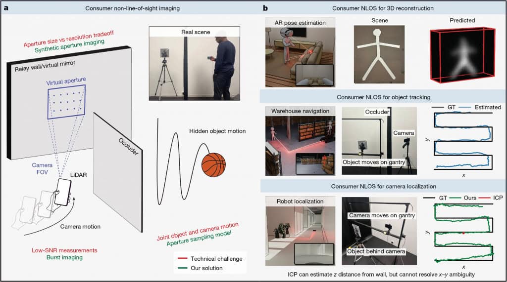 Imagem ilustra o processo de rastreamento de objetos pelo sensor LiDAR instalado em um smartphone