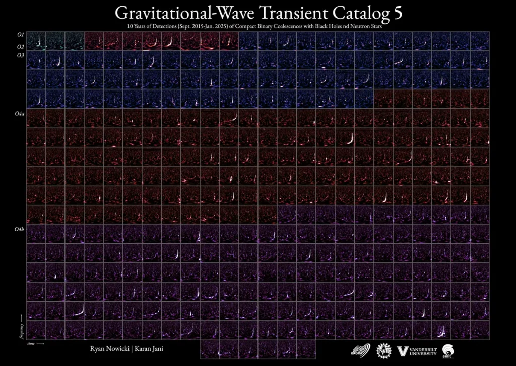 catálogo GWTC-5