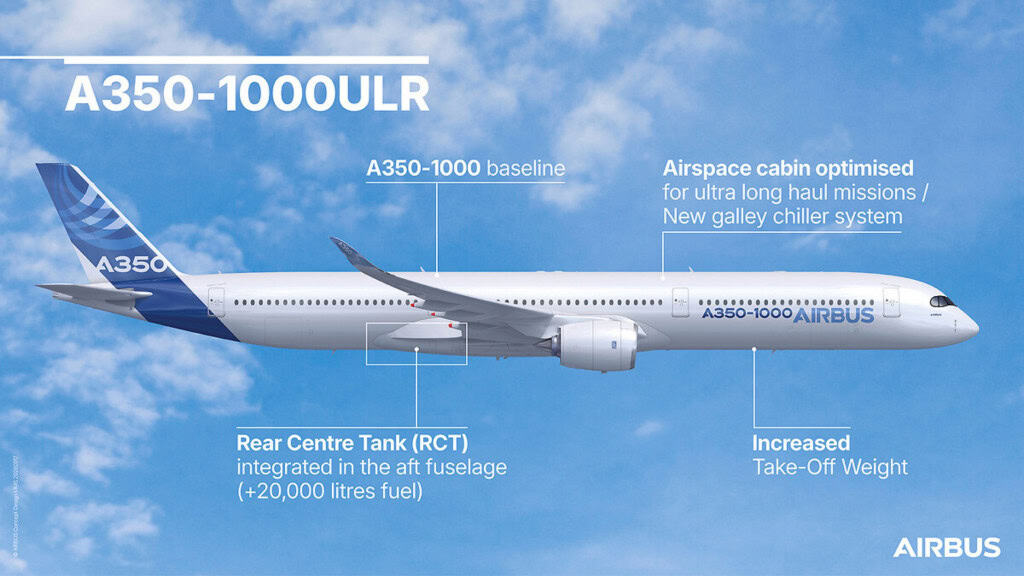 Infográfico sobre o avião A350-1000ULR da Airbus
