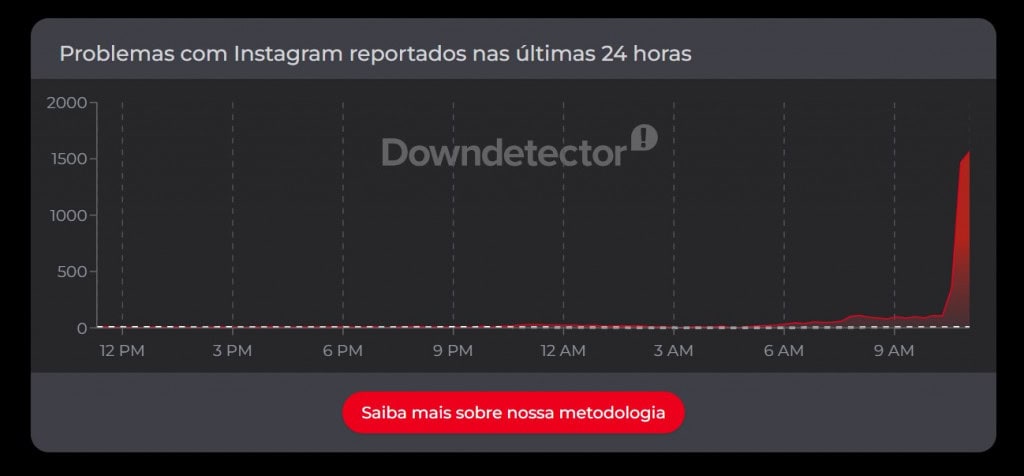Instagram fora do ar nesta sexta-feira (12)