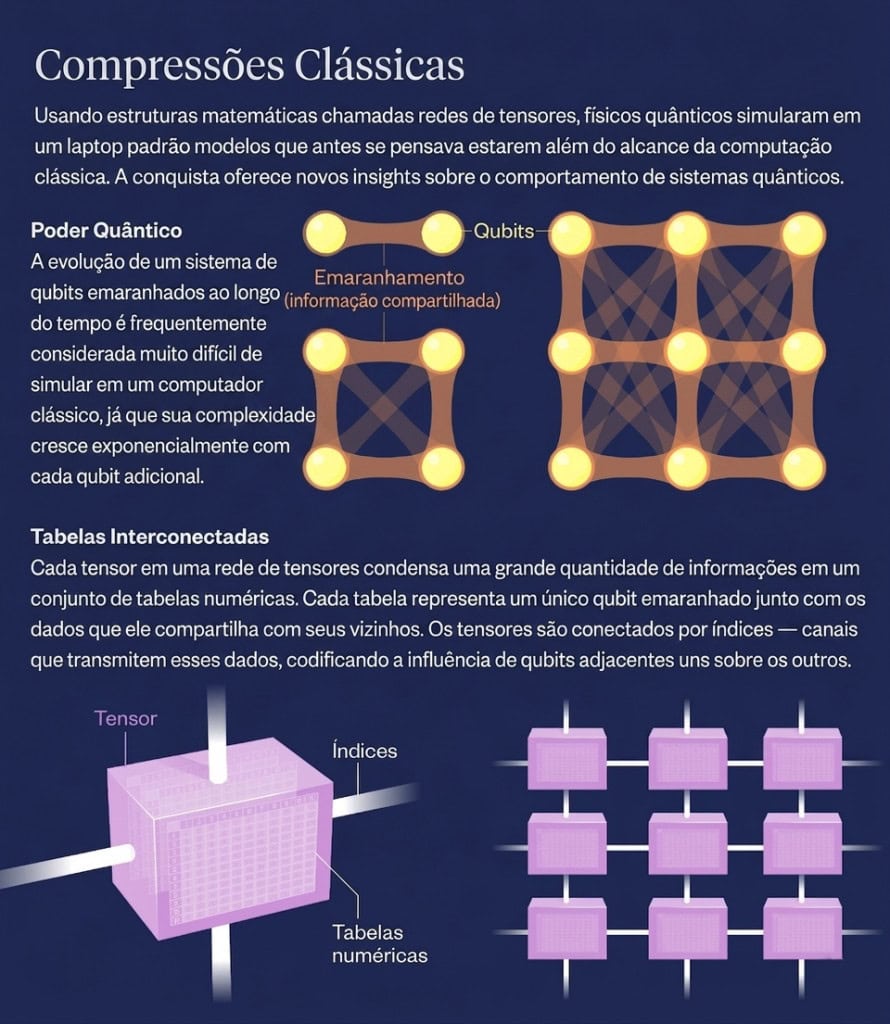 esquema computação quântica