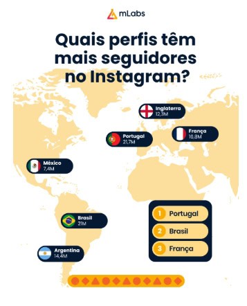 Mapa com indicações dos perfis com mais seguidores no Instagram