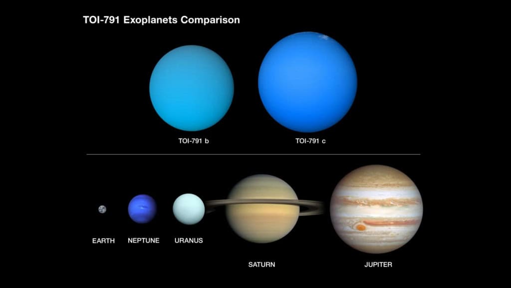 Imagem compara o tamanho dos super inflados TOI-791 b e TOI-791 c aos planetas do Sistema Solar