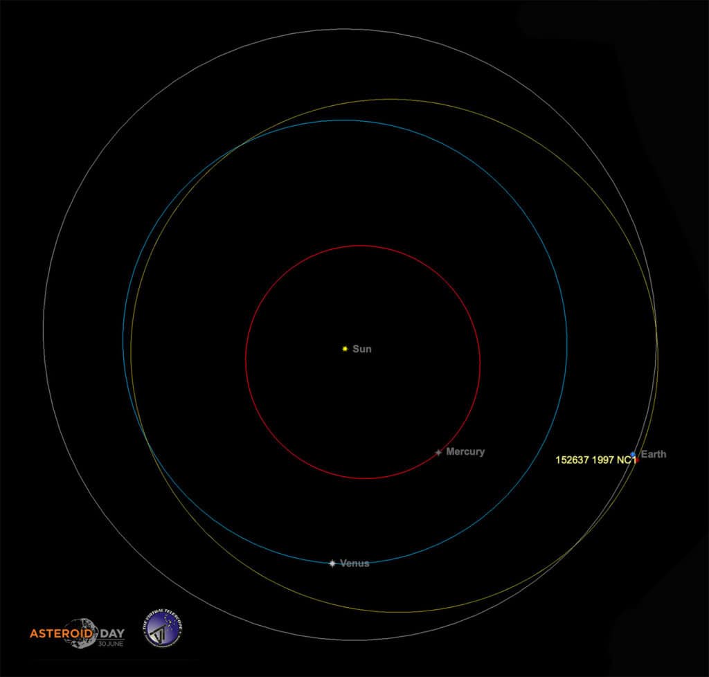 Órbita do asteroide 152637 (1997 NC1)