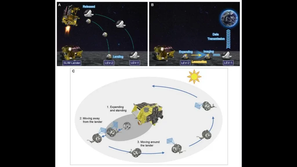Sequência de movimento do robô ao pousar na Lua