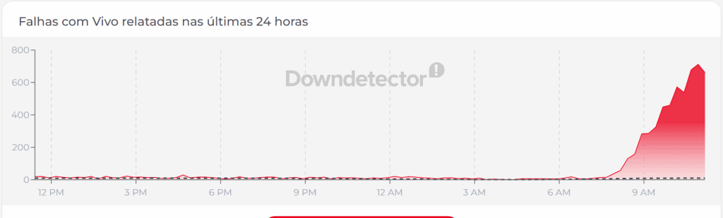 instabilidade 5g vivo