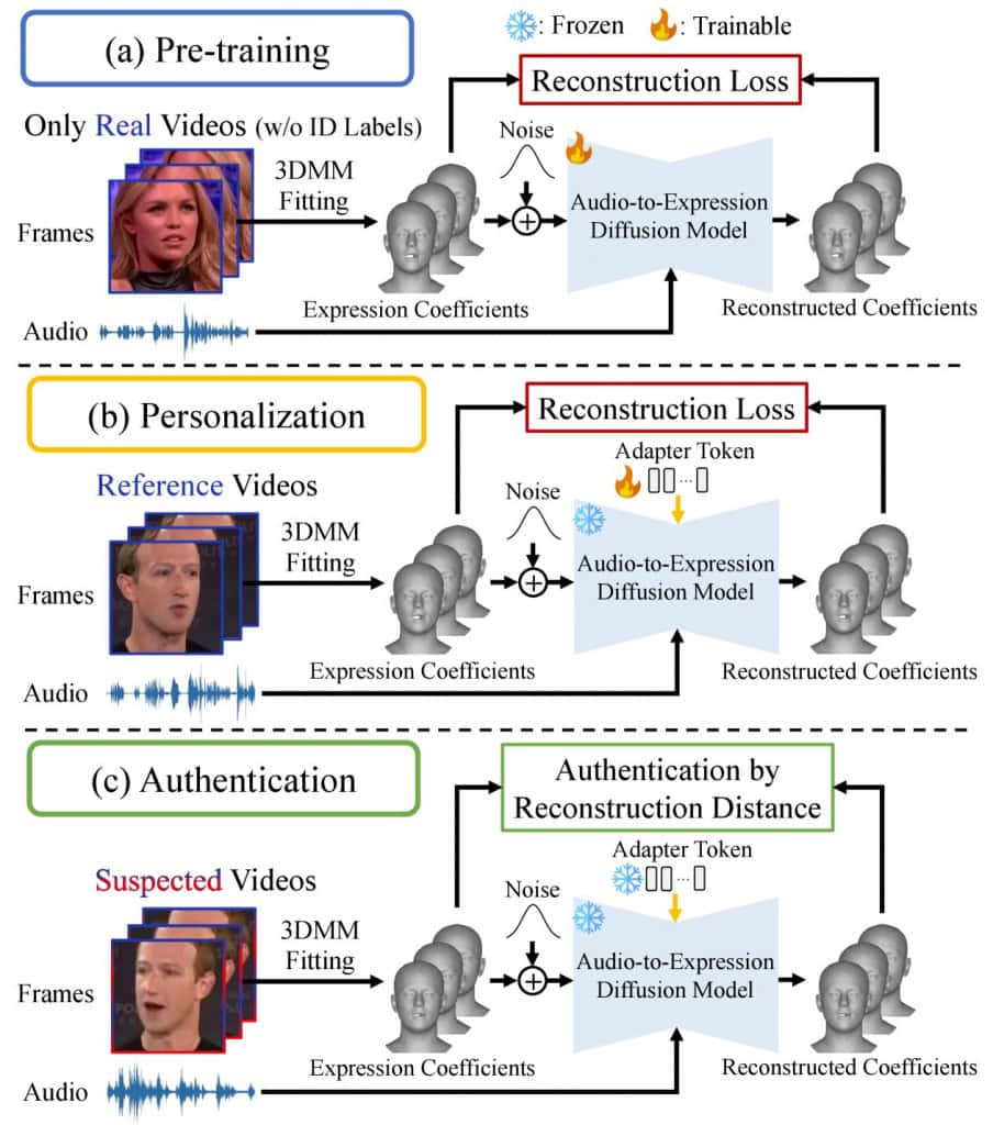 Diagrama que explica como o sistema funciona