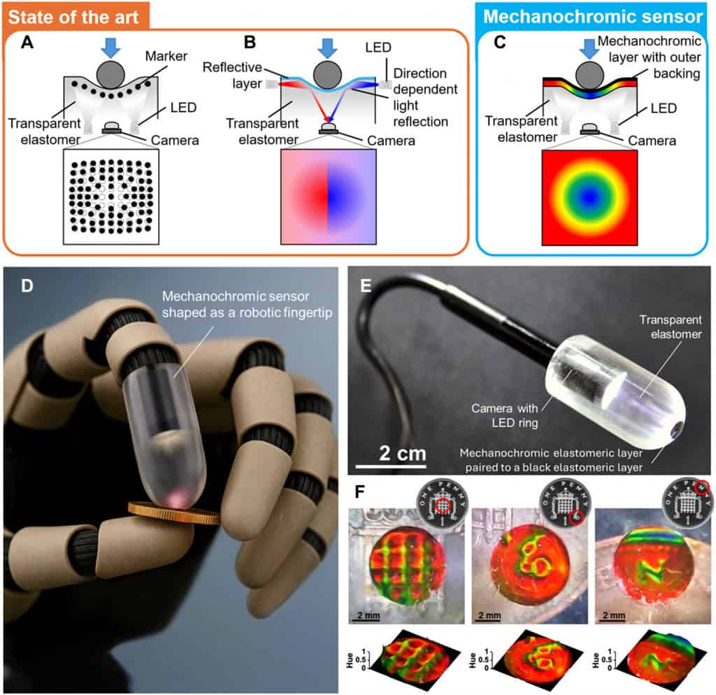 Esquema mostra o funcionamento do sensor tátil mecanochromático e sua aplicação na ponta de um dedo robótico.