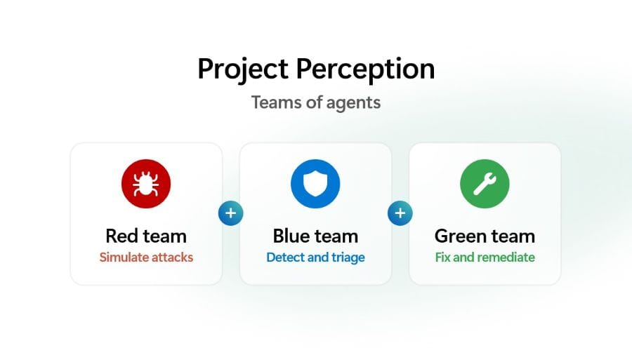 Imagem explicando os times de agentes do Microsoft Project Perception