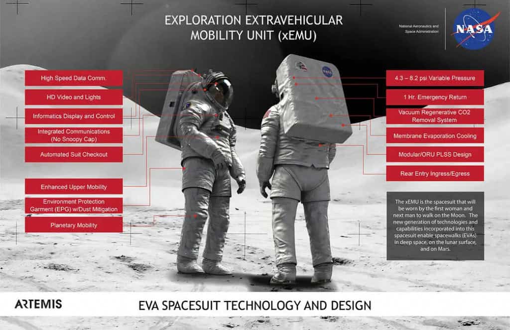 Infográfico da NASA detalha os componentes do xEMU, o traje espacial desenvolvido para as missões Artemis — e que pesaria 64 kg extras em Marte, tornando caminhadas de emergência inviáveis.