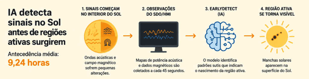 Sol IA