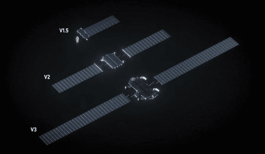 Comparativo de tamanho entre os satélites Starlink V1.5, V2 e V3
