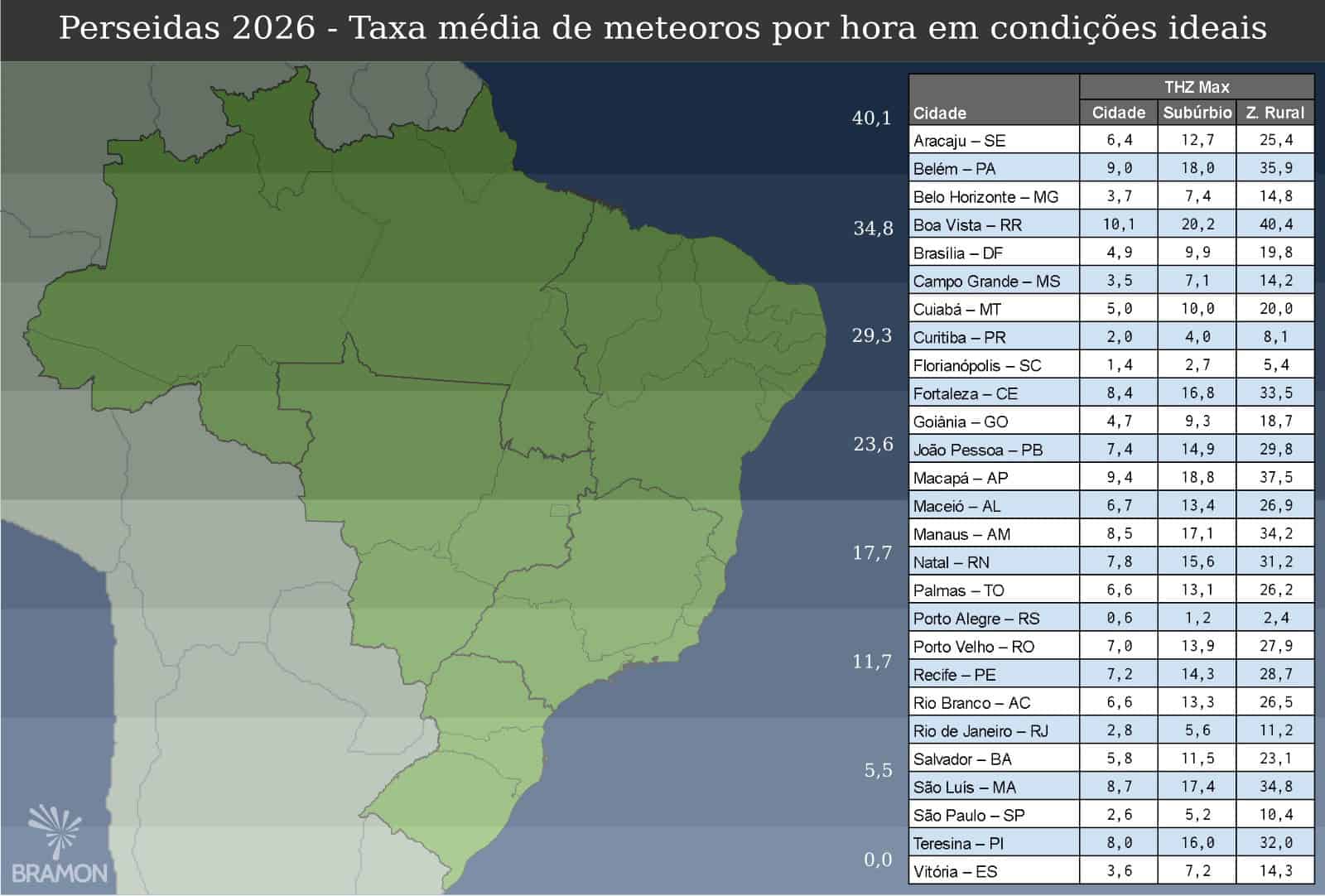 chuva de meteoros perseidas tabela brasil