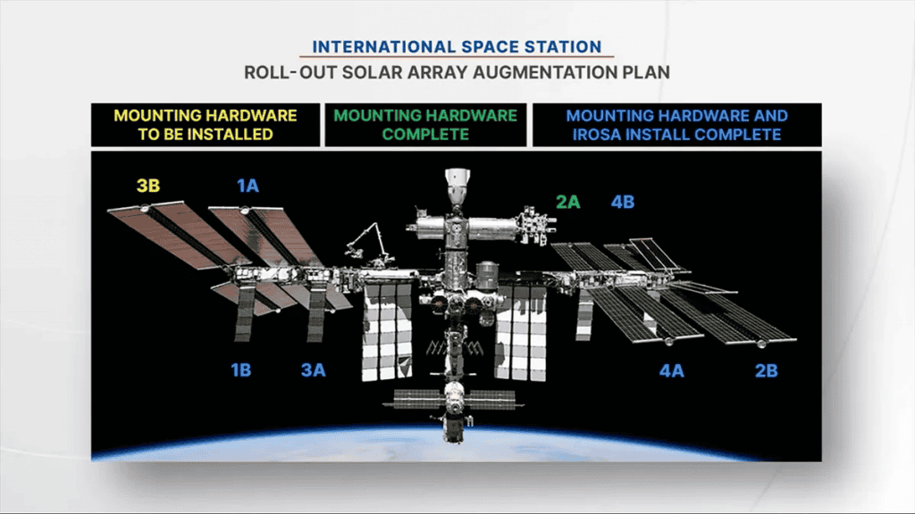 Gráfico da NASA mostrando o plano de ampliação dos Painéis Solares Desdobráveis da ISS