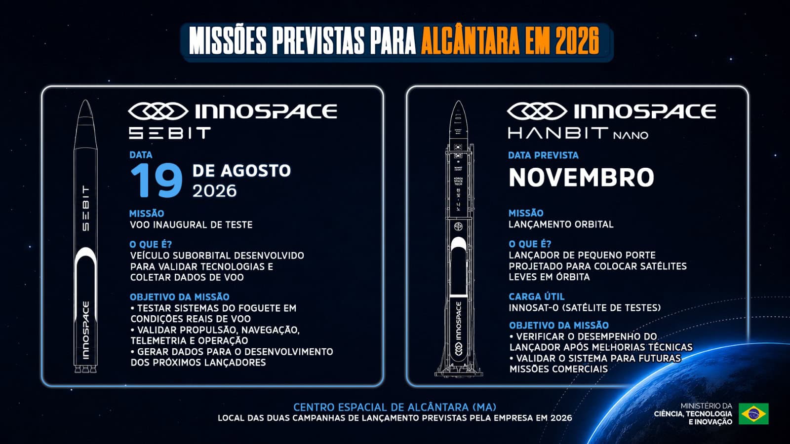 Calendário de lançamentos da InnoSpace em Alcântara para 2026: