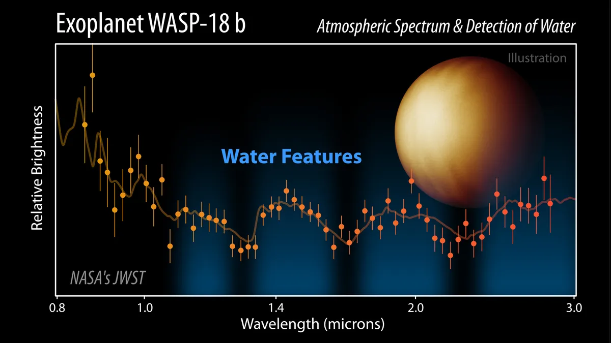wasp-18 b água