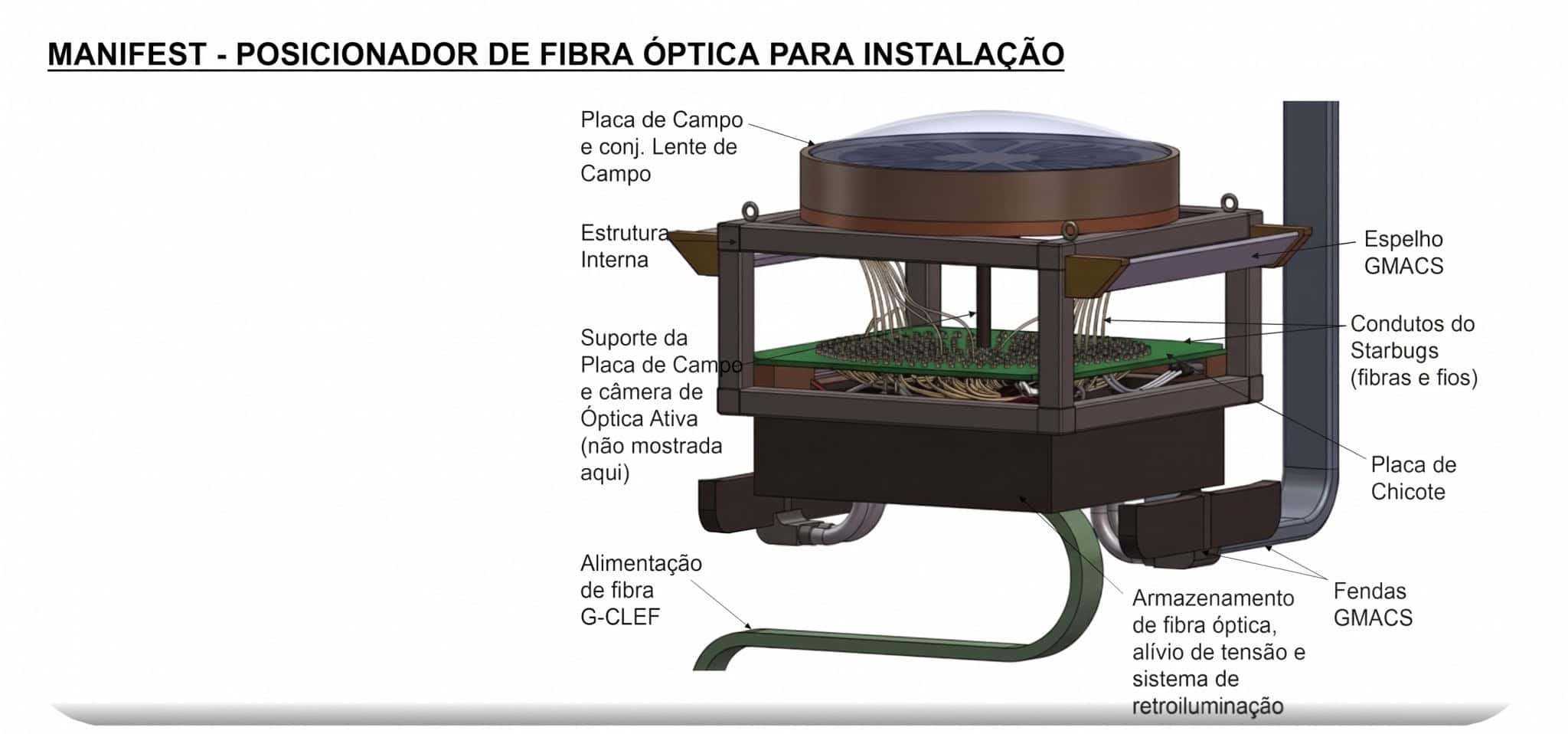 Diagrama mostra os detalhes do instrumento MANIFEST, do GMT