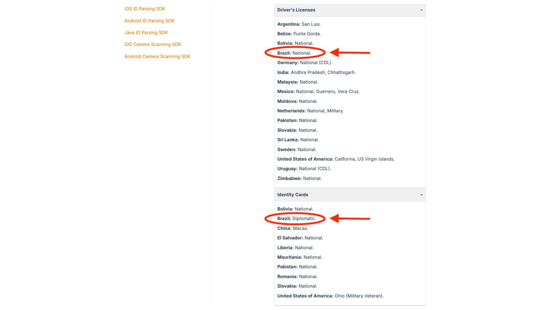 Lista da IDScan com o Brasil no meio