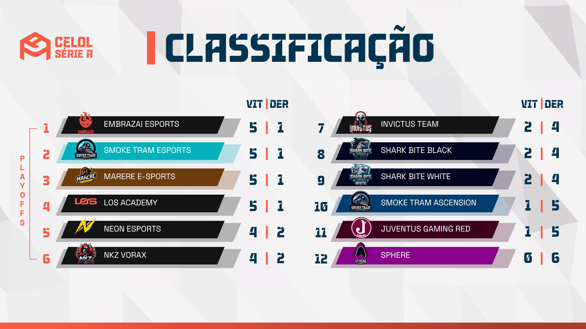 CELOL Série A fica sem invictos e disputa pelos playoffs esquenta