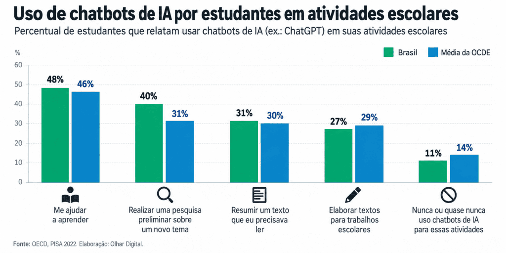 gráfico
