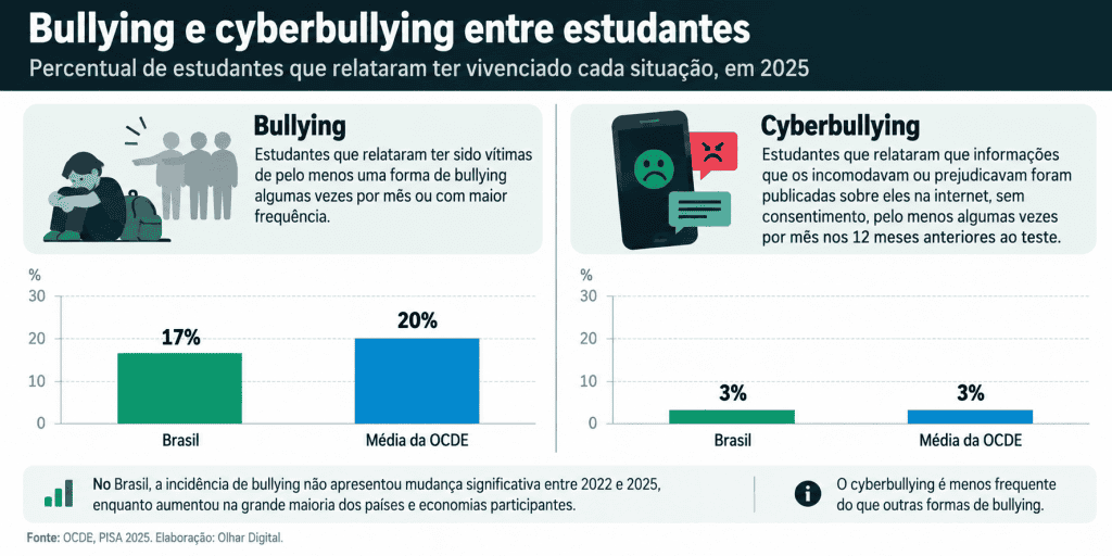bullying