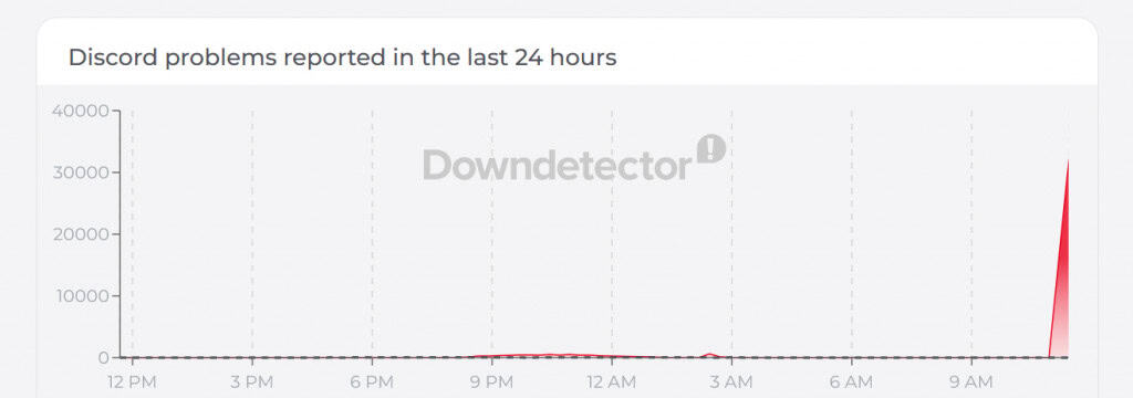 Discord