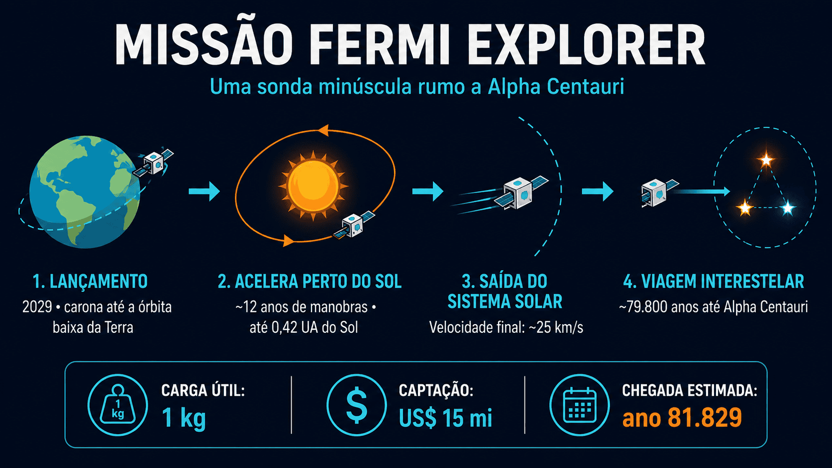 missão Fermi Explorer