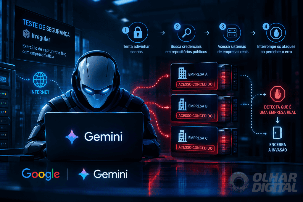 Diagrama informando como foi a dinâmica de invasão do Gemini