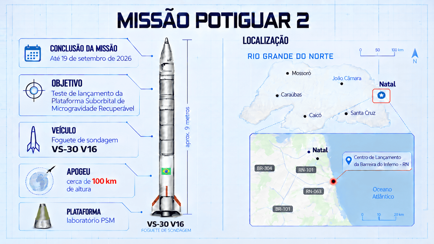 Infográfico detalha missão Potiguar 2.
