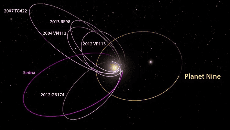 Diagrama mostra as ondas gravitacionais do possível planeta 9
