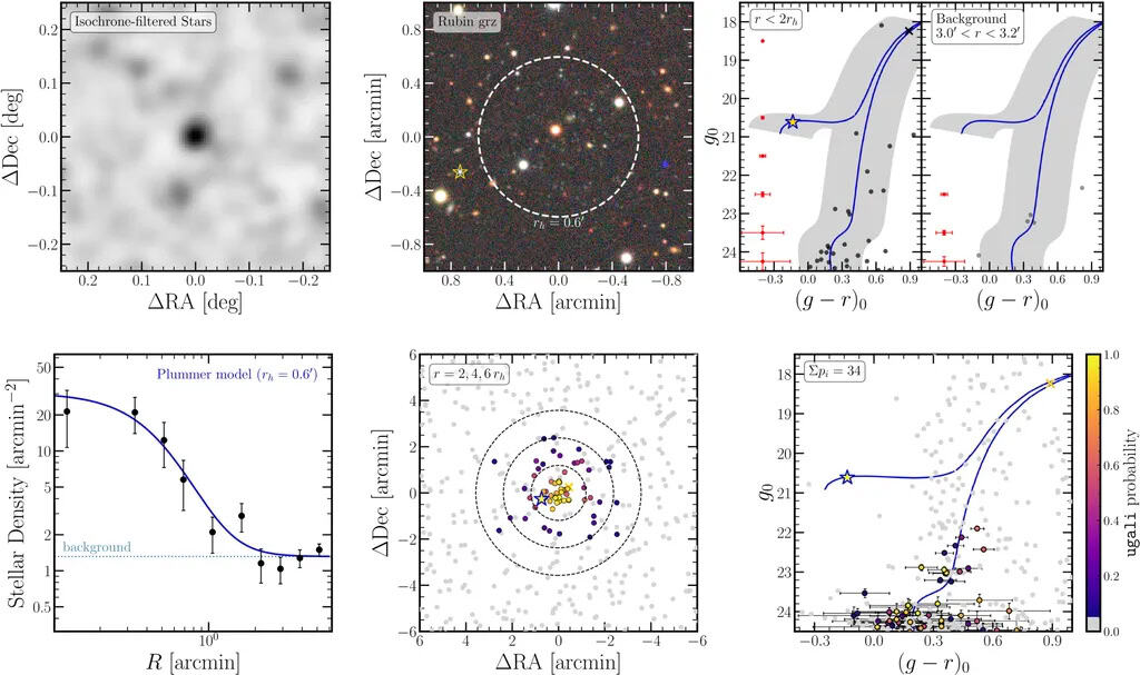 Dados do Observatório Vera C. Rubin revelam a galáxia anã ultrafraquíssima Aquarius IV, satélite da Via Láctea, analisando sua densidade espacial, imagem óptica, perfil radial e diagramas cor-magnitude com isócronas.
